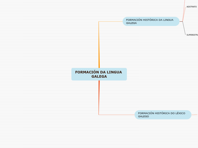 FORMACIÓN DA LINGUA GALEGA