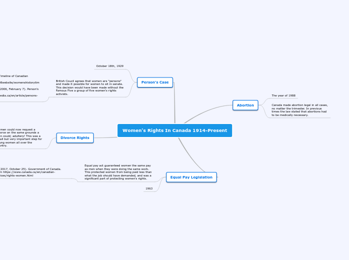 Women's Rights In Canada 1914-Present