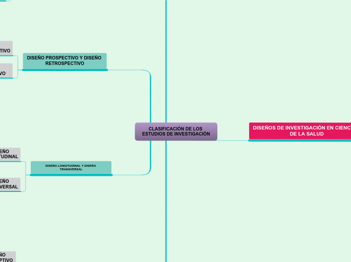 CLASIFICACIÓN DE LOS ESTUDIOS DE INVESTIGACIÓN
