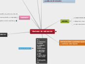 Formatos Bibliografico