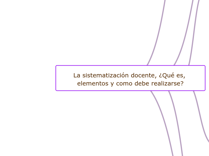 La sistematización docente, ¿Qué es, elementos y como debe realizarse?