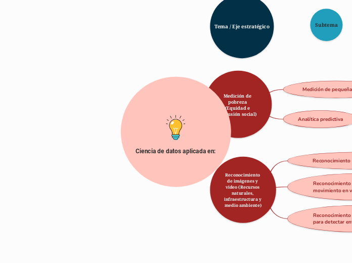 Ciencia de datos aplicada en: