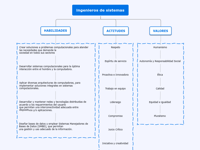 ingenieros de sistemas