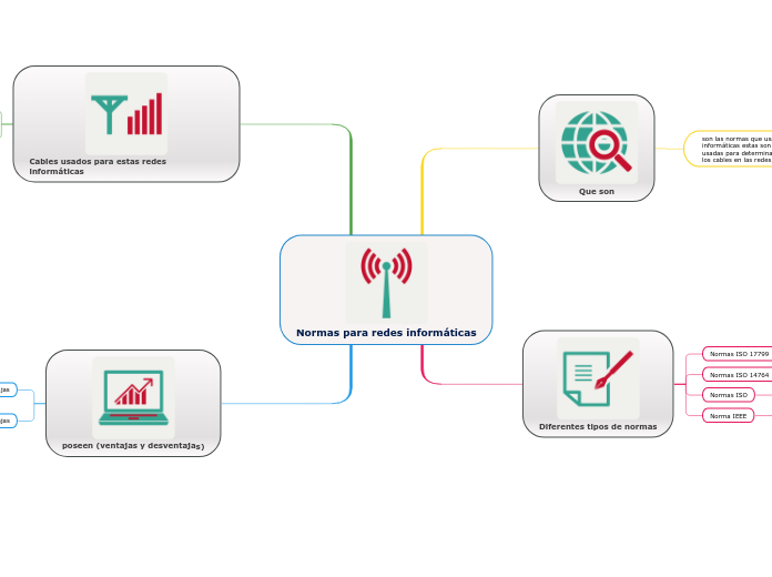 Normas para redes informáticas