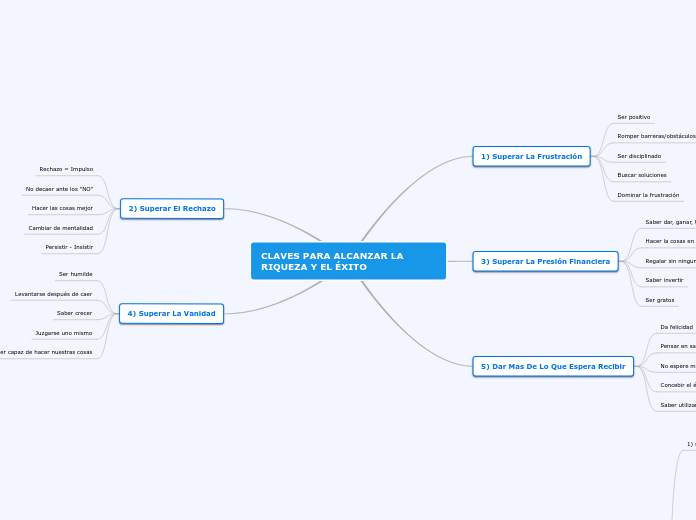 CLAVES PARA ALCANZAR LA RIQUEZA Y EL ÉXITO