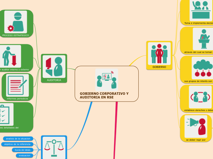 GOBIERNO CORPORATIVO Y AUDITORIA EN RSE