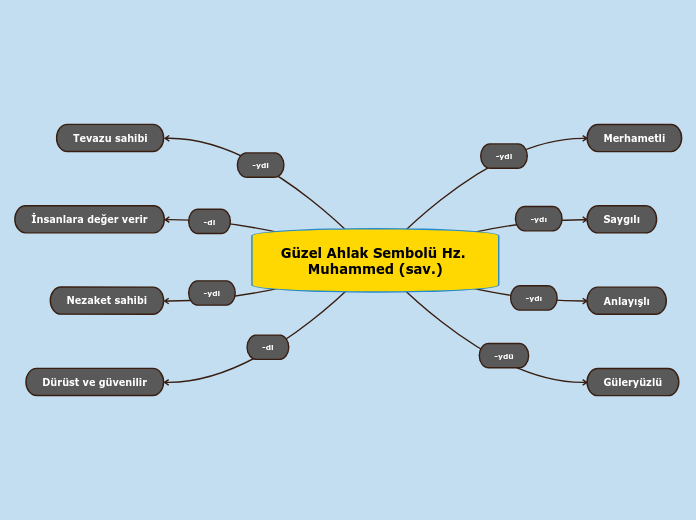 Güzel Ahlak Sembolü Hz. Muhammed (sav.)