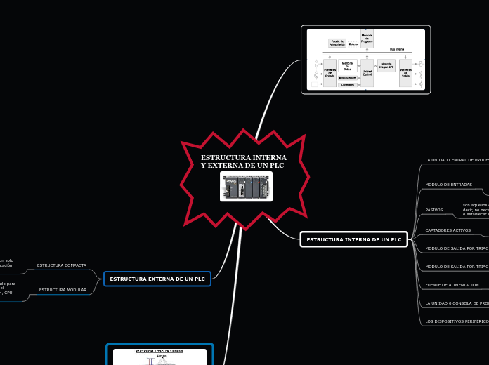 ESTRUCTURA INTERNA Y EXTERNA DE UN PLC