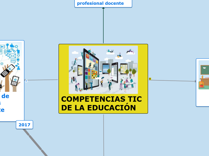 TIC DE EDUCACION