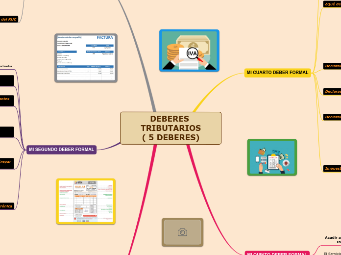 DEBERES TRIBUTARIOS
( 5 DEBERES)