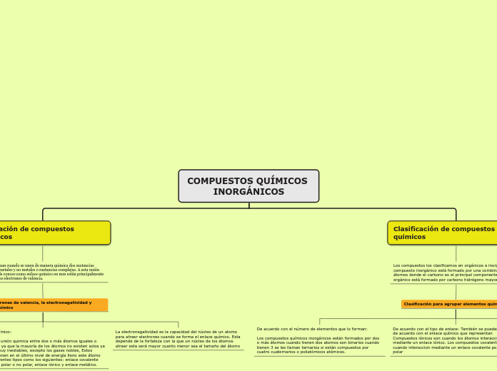 COMPUESTOS QUÍMICOS INORGÁNICOS