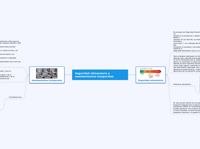 Seguridad alimentaria y asentamientos temporales