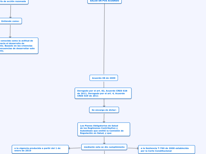 SALUD UNIDAD I MAPA CONCEPTUAL