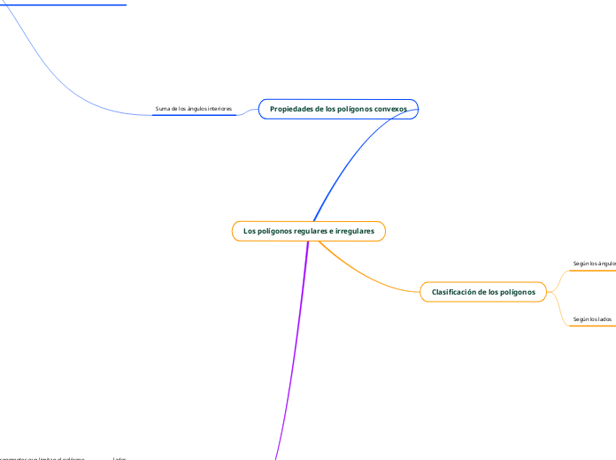 Los polígonos regulares e irregulares
