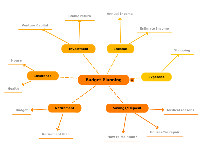 Budget Planning