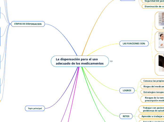 La dispensación para el uso adecuado de los medicamentos