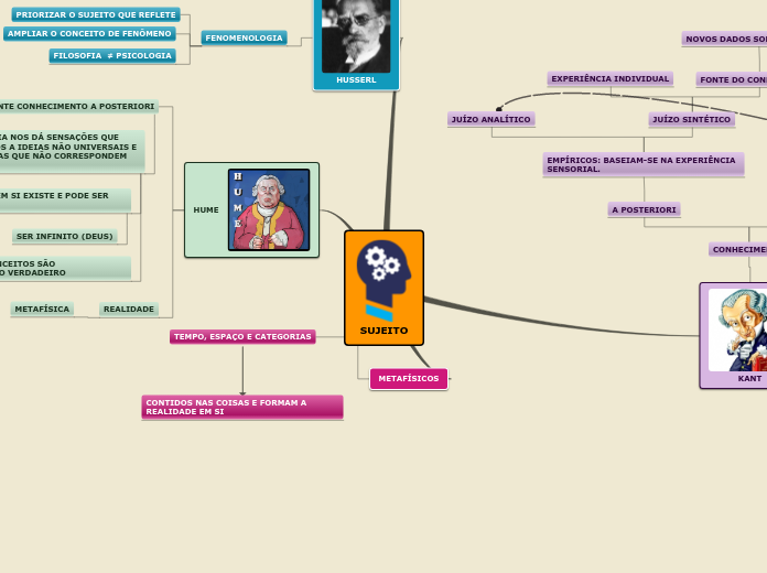 Sample Mind Map