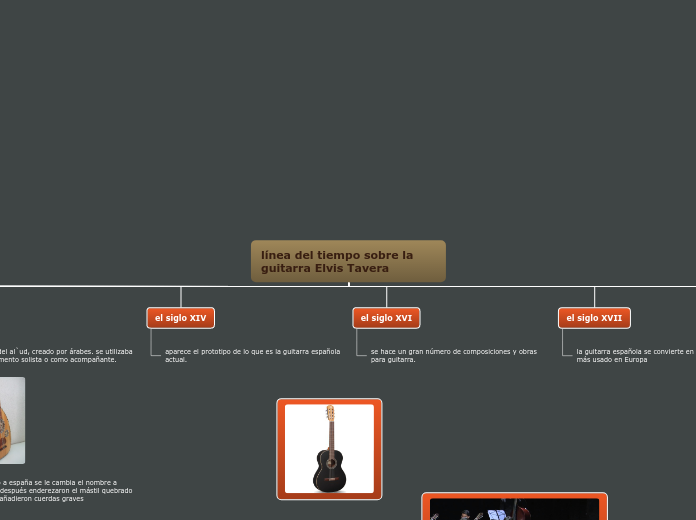 línea del tiempo sobre la guitarra Elvis Tavera 