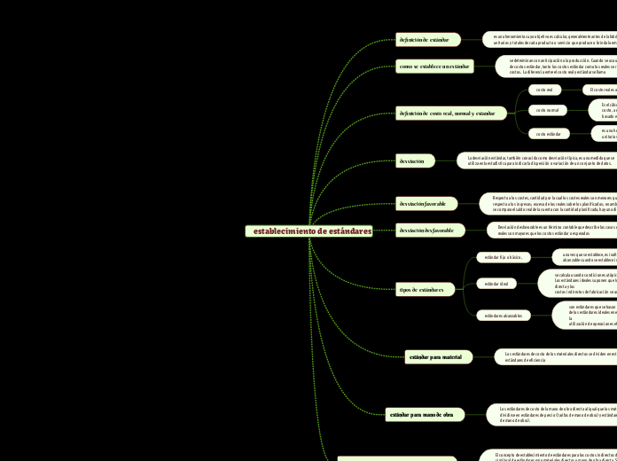 establecimiento de estándares