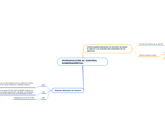 INTRODUCCIÓN AL CONTROL GUBERNAMENTAL