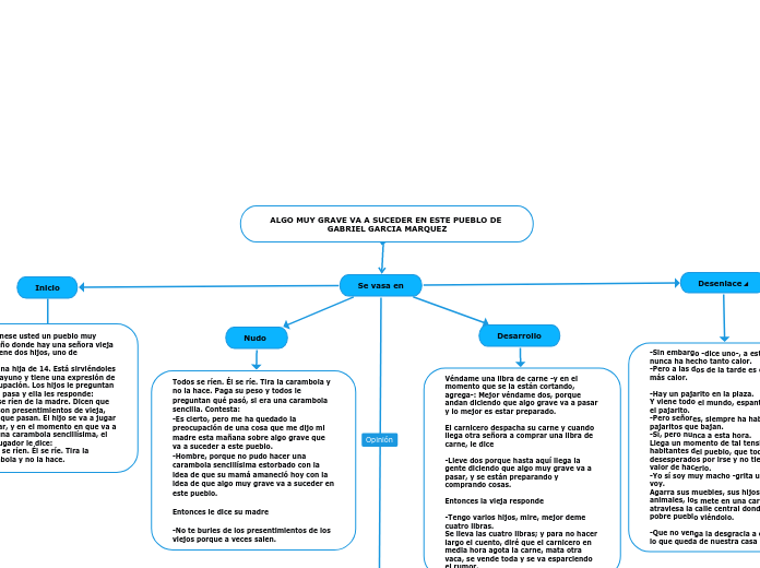 mapa conceptual español