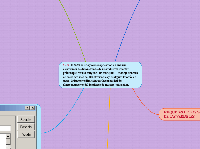 SPSS