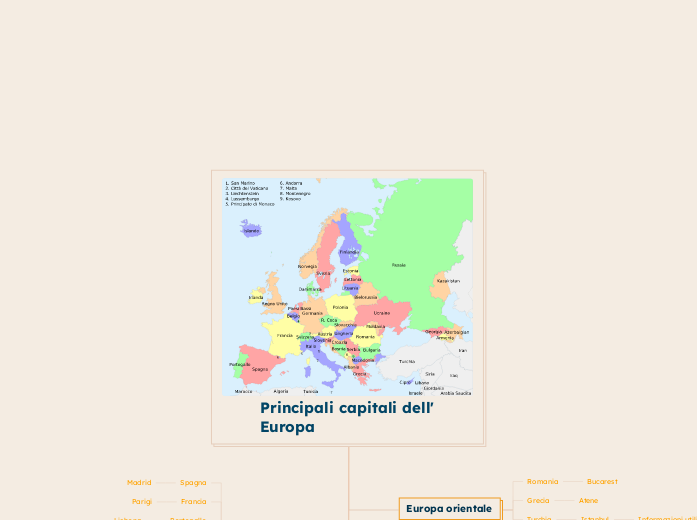 Principali capitali dell' Europa