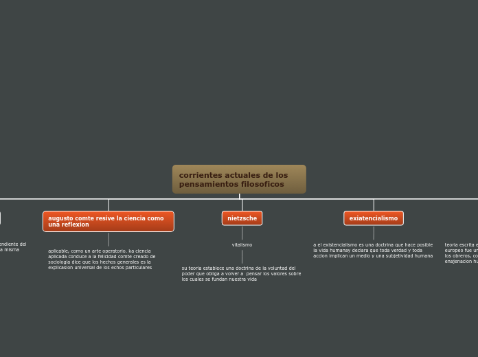 corrientes actuales de los pensamientos filosoficos