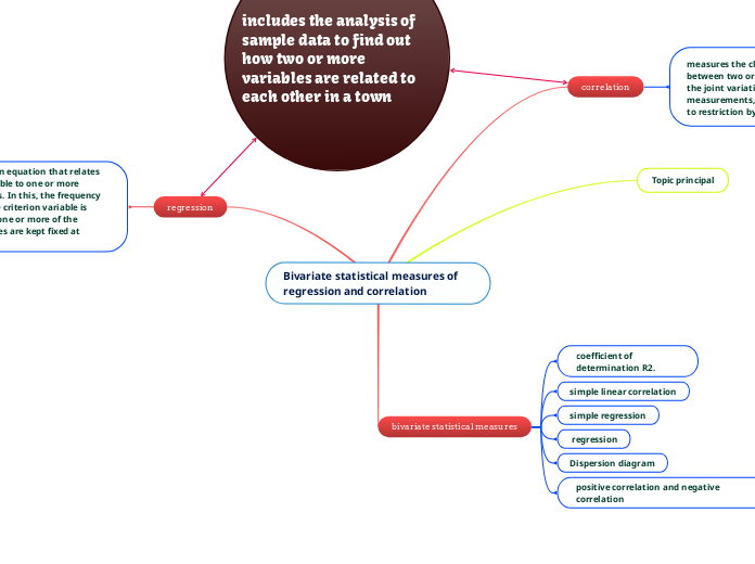 Bivariate statistical measures of regression and correlation