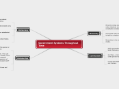 Government Systems Throughout Time