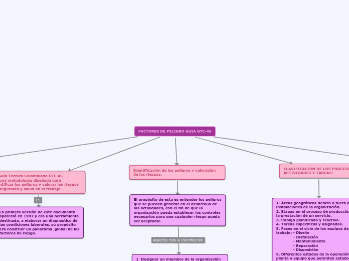 FACTORES DE PELIGRO GUIA GTC-45