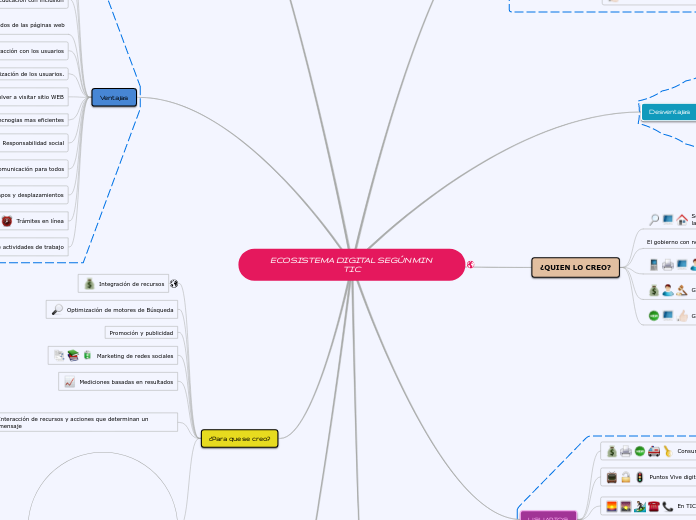ECOSISTEMA DIGITAL SEGÚN MIN TIC