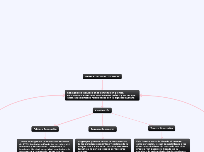 DERECHOS CONSTITUCIONES