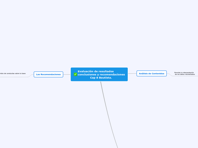 Evaluación de resultados conclusiones y recomendaciones              Cap 8 Bautista.