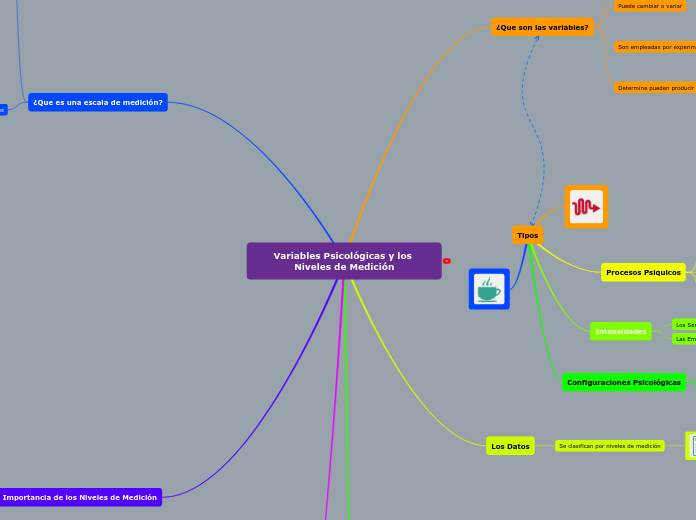 Variables Psicológicas y los Niveles de Medición