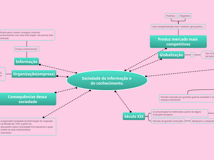 Sociedade da informação e do conhecimento.