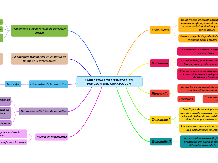 NARRATIVAS TRANSMEDIA EN FUNCIÓN DEL CURRÍCULUM