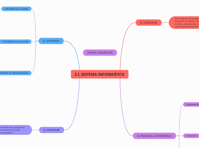 S.I. SISTEMA INFORMÁTICO