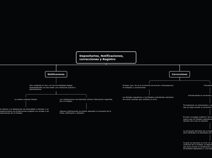 Depositarios, Notificaciones, correcciones y Registro