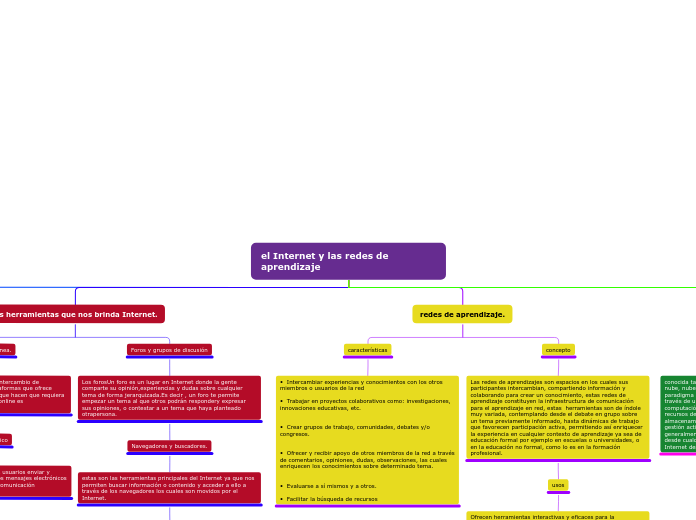 mapa conceptual del Internet