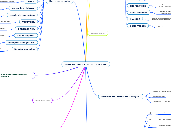 HERRAMIENTAS DE AUTOCAD 2D.