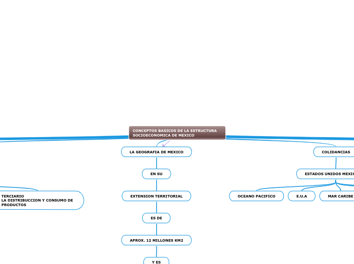 CONCEPTOS BASICOS DE LA ESTRUCTURA SOCIOECONOMICA DE MEXICO