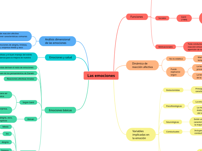 Las emociones