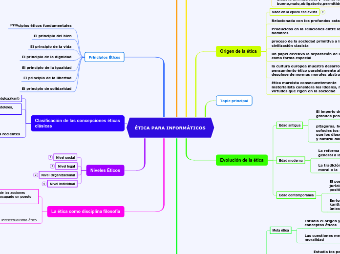 ÉTICA PARA INFORMÁTICOS