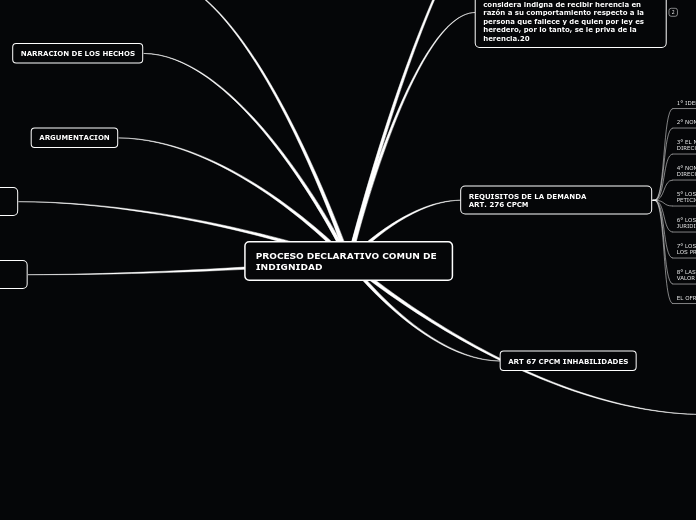 PROCESO DECLARATIVO COMUN DE INDIGNIDAD