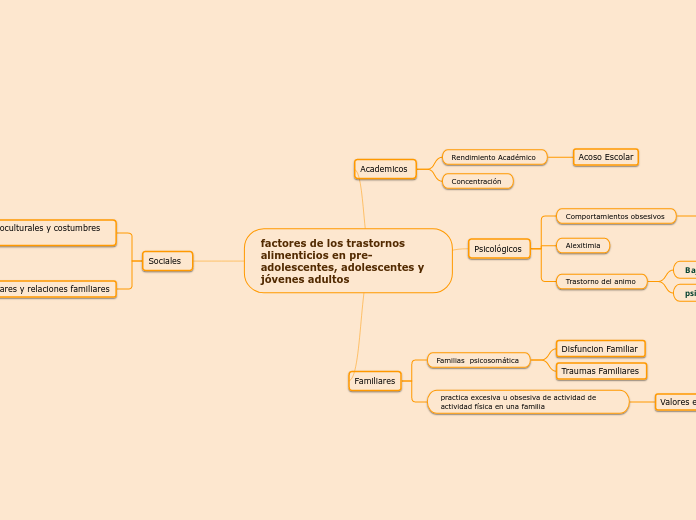 factores de los trastornos alimenticios en pre-adolescentes, adolescentes y jóvenes adultos