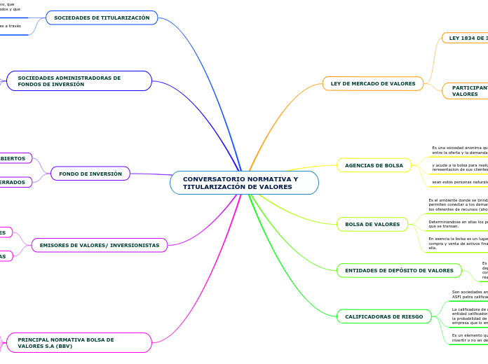 CONVERSATORIO NORMATIVA Y TITULARIZACIÓN DE VALORES