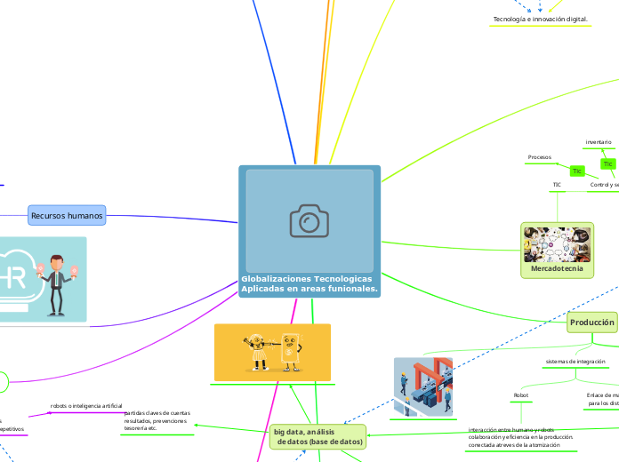 Globalizaciones Tecnologicas 
Aplicadas en areas funionales.