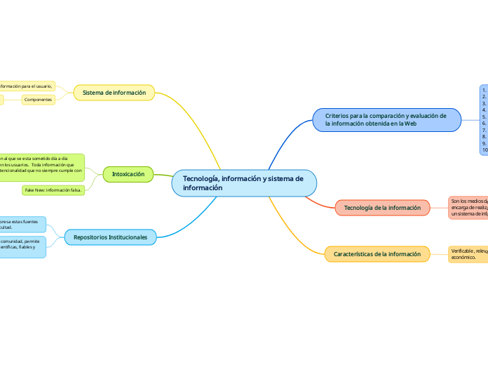 Tecnología, información y sistema de información