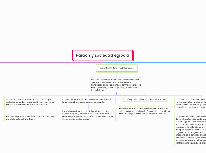 Faraón y sociedad egipcia 